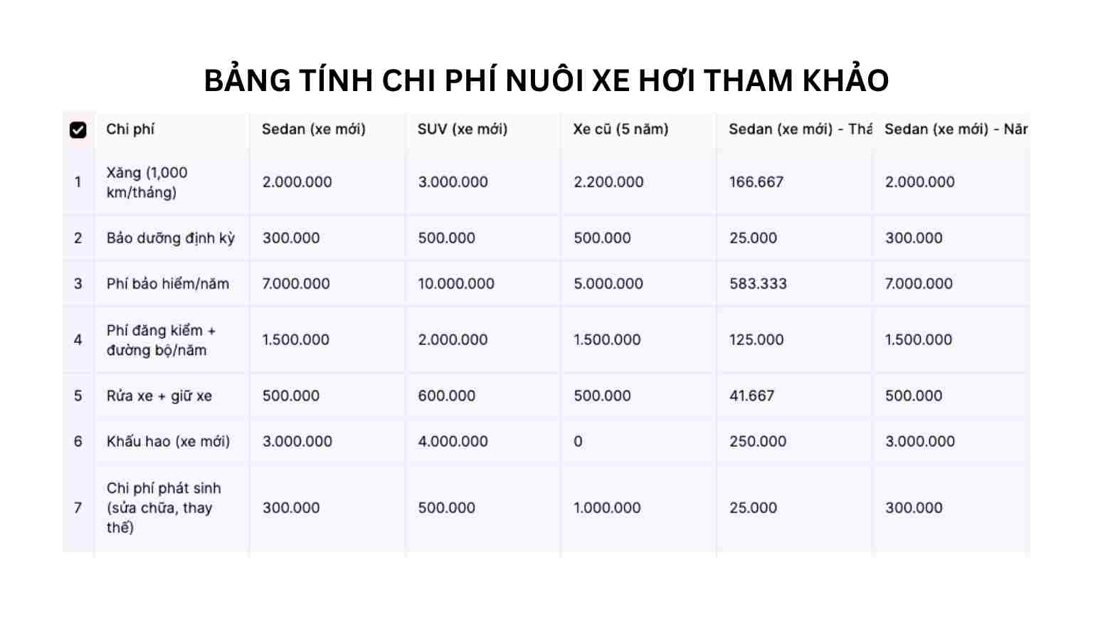 7-cach-nuoi-xe-hoi-tiet-kiem-chi-phi